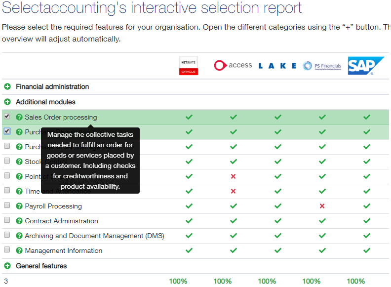 Accounting Systems Checklist